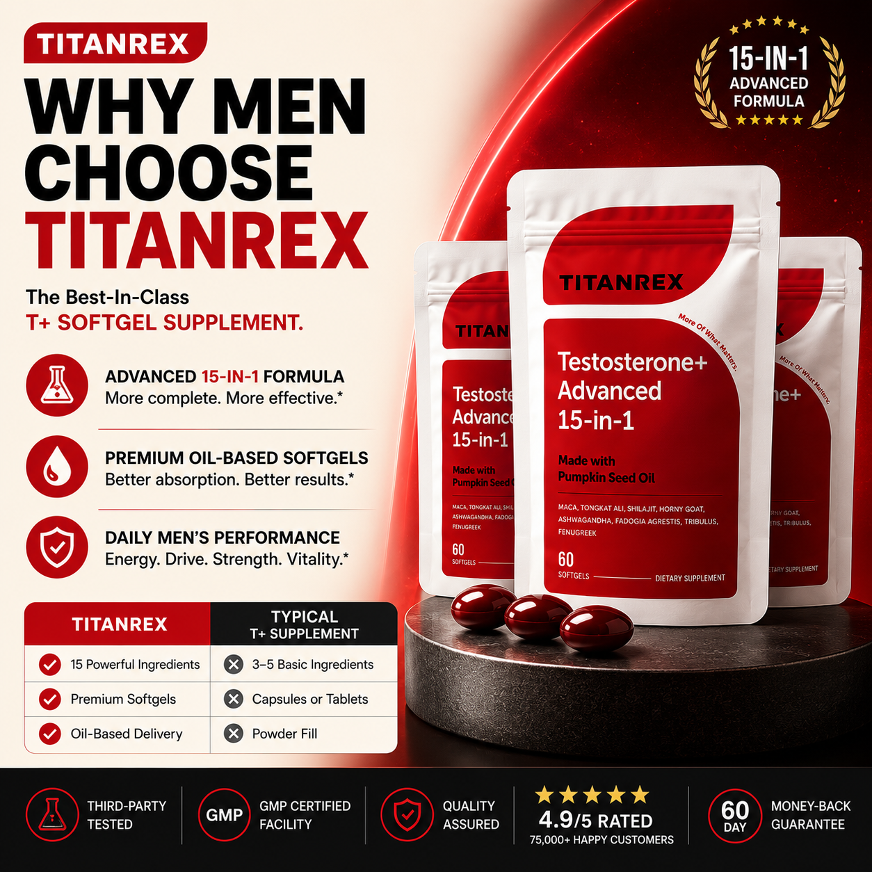 Testosterone+ Complex